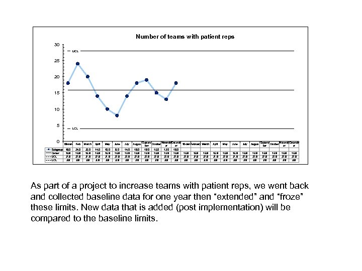 Number of teams with patient reps 30 UCL 25 20 15 10 5 0