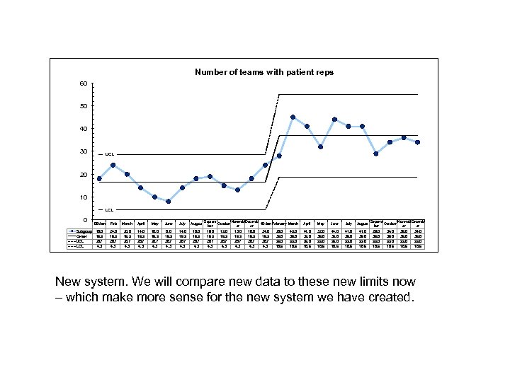 Number of teams with patient reps 60 50 40 30 UCL 20 10 LCL