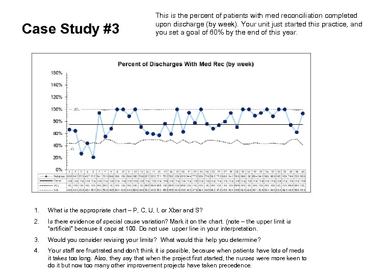 Case Study #3 This is the percent of patients with med reconciliation completed upon