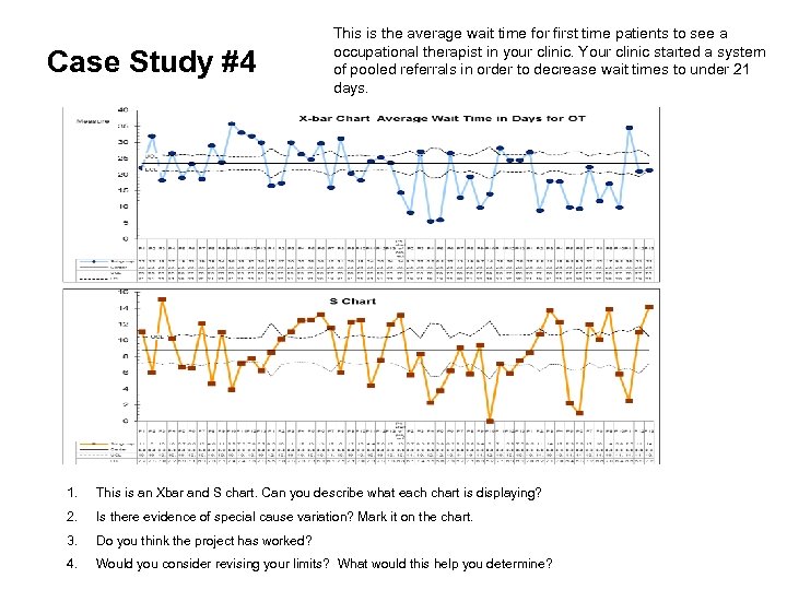 Case Study #4 This is the average wait time for first time patients to