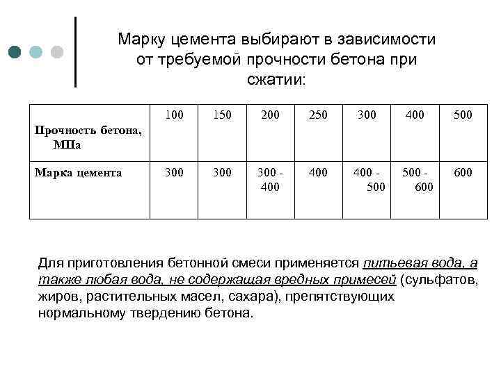 Марку цемента выбирают в зависимости от требуемой прочности бетона при сжатии: 100 150 200