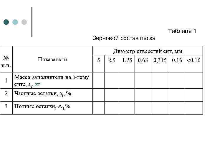 Таблица песка. Зерновой состав песка таблица. Зерновой состав песка. Определение зернового состава песка. Таблица определение зернового состава песка.