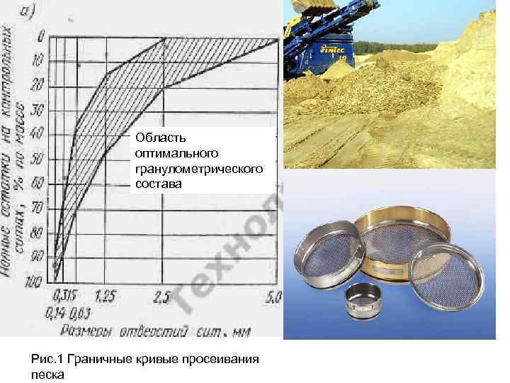 Область оптимального гранулометрического состава Рис. 1 Граничные кривые просеивания песка 