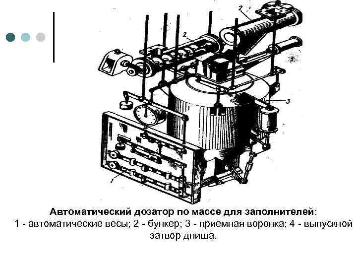 Автоматический дозатор по массе для заполнителей: 1 - автоматические весы; 2 - бункер; 3