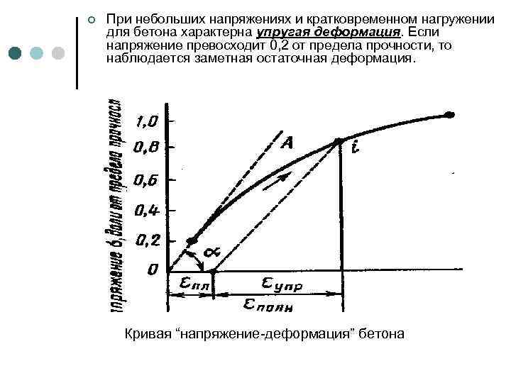 Деформации бетона диаграмма деформирования бетона