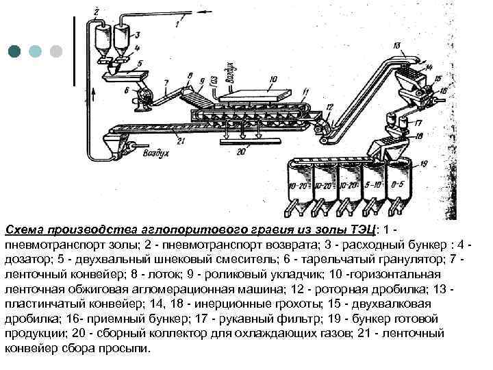 Схема производства шлакопортландцемента