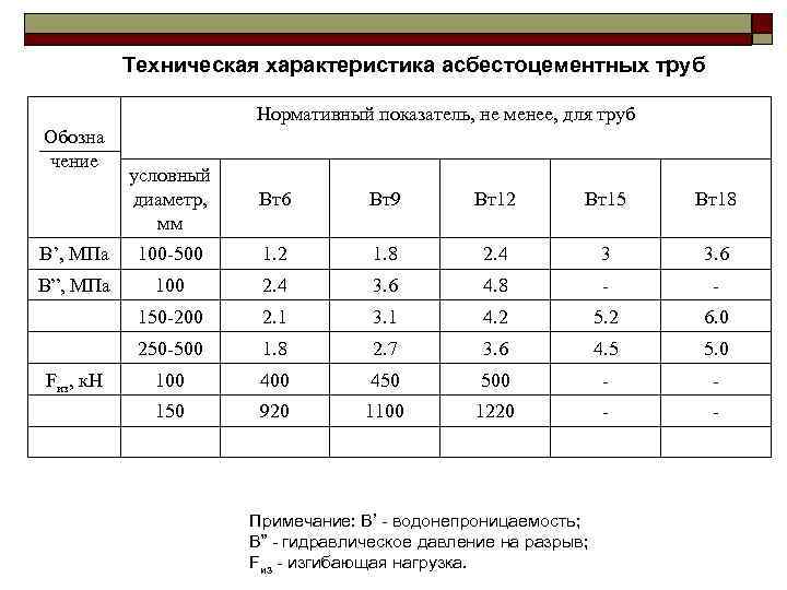 Перечислите основные асбестоцементные изделия укажите область применения и выполните их рисунки