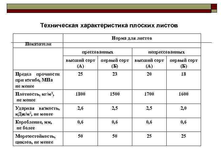 Плоская характеристика