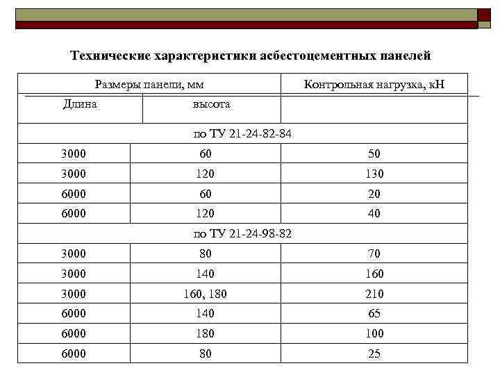 Перечислите основные асбестоцементные изделия укажите область применения и выполните их рисунки