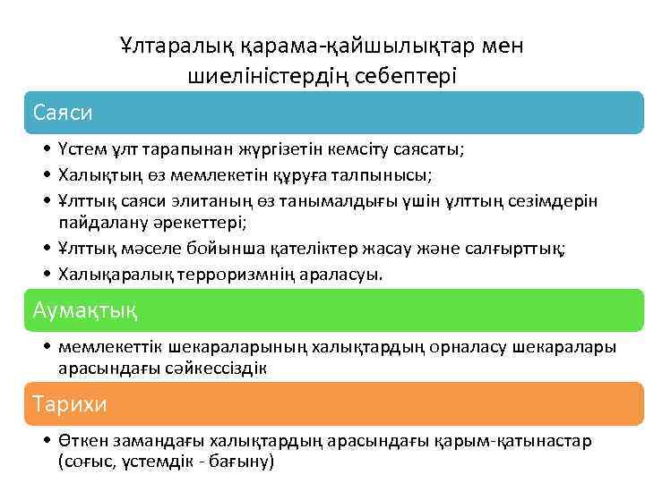 Ұлтаралық қарама-қайшылықтар мен шиеліністердің себептері Саяси • Үстем ұлт тарапынан жүргізетін кемсіту саясаты; •