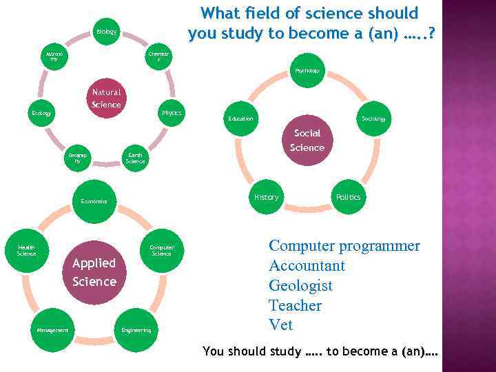 What field of science should you study to become a (an) …. . ?