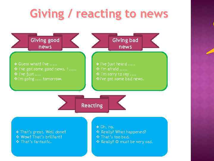 Giving / reacting to news Giving good news Giving bad news v Guess what!