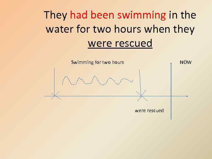 They had been swimming in the water for two hours when they were rescued