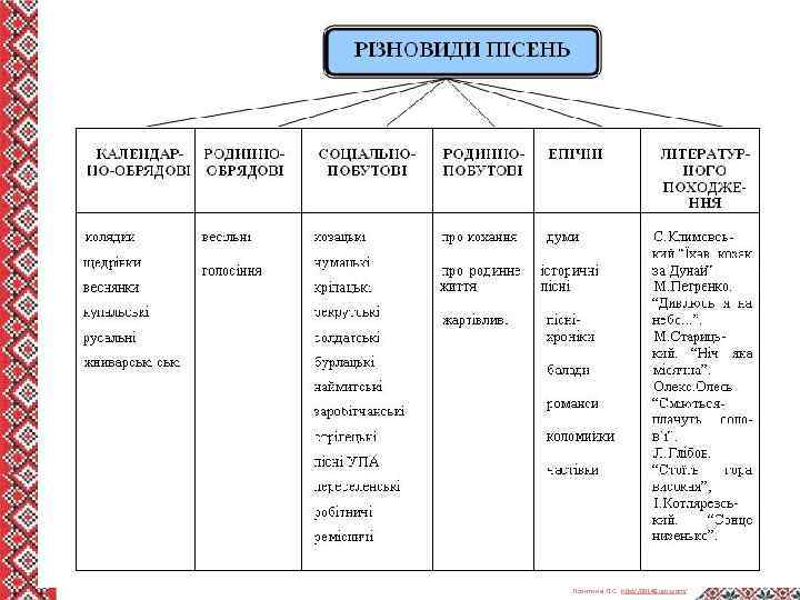 Левитина Л. С. http: //00149. ucoz. com/ 