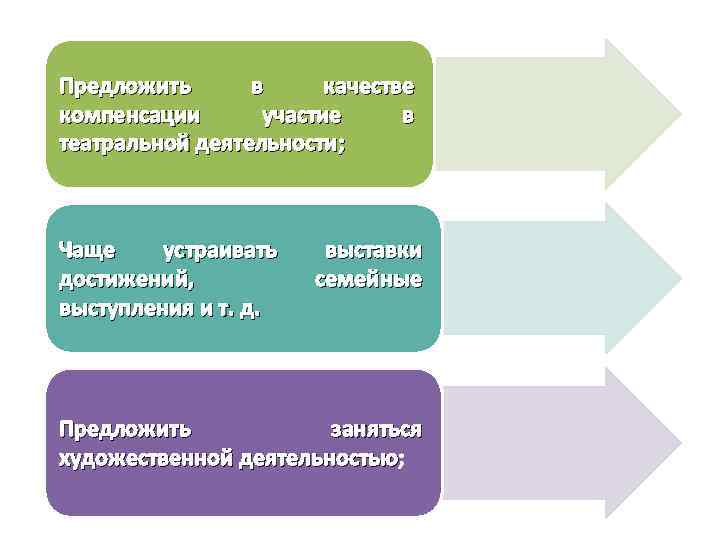 Предложить в качестве компенсации участие в театральной деятельности; Чаще устраивать достижений, выступления и т.