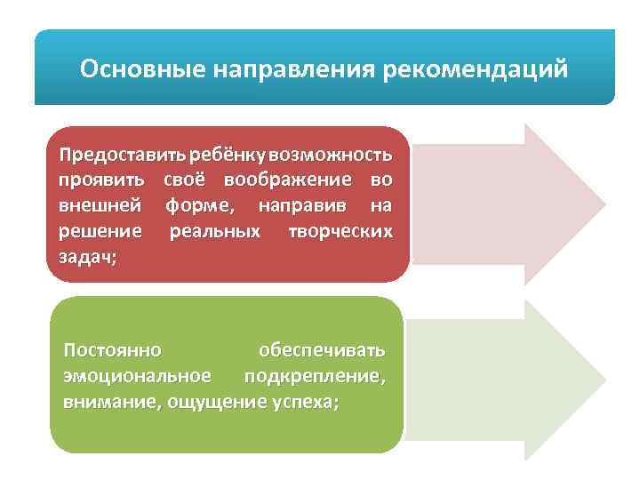 Направление рекомендаций