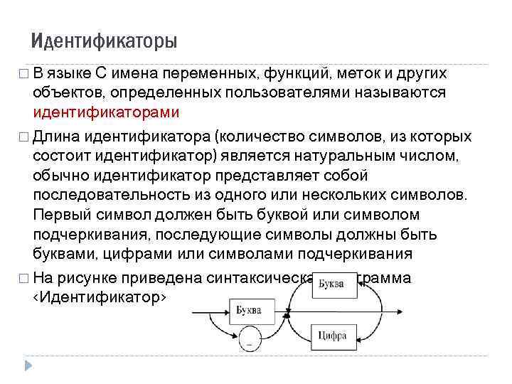 Идентификаторы В языке С имена переменных, функций, меток и других объектов, определенных пользователями называются