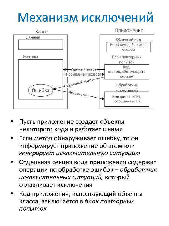 Механизм исключений • Пусть приложение создает объекты некоторого кода и работает с ними •