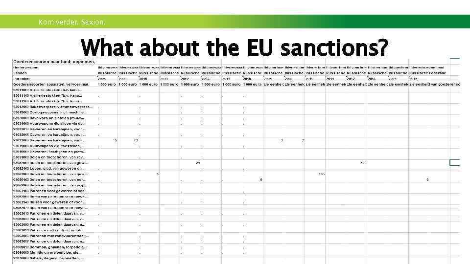 Kom verder. Saxion. What about the EU sanctions? 