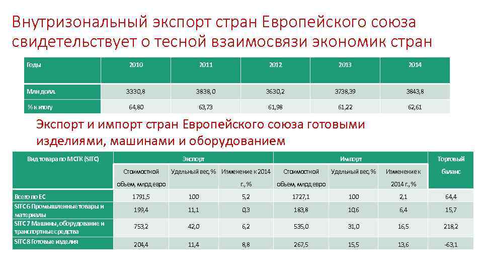 Страны экспортеры туризма