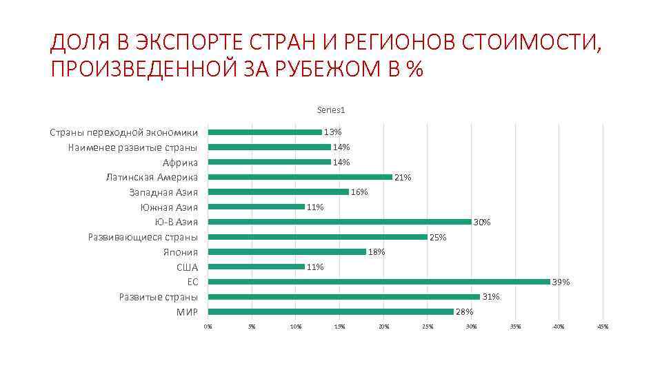 Требование страны импортера