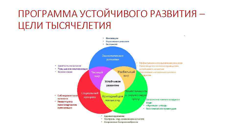 Цели устойчивого развития презентация