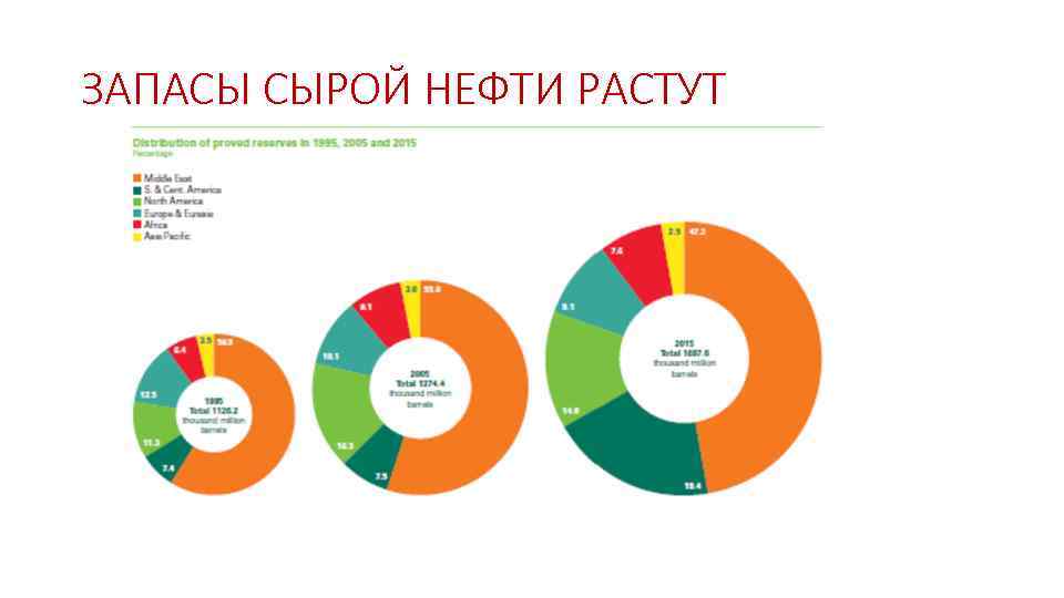 ЗАПАСЫ СЫРОЙ НЕФТИ РАСТУТ 