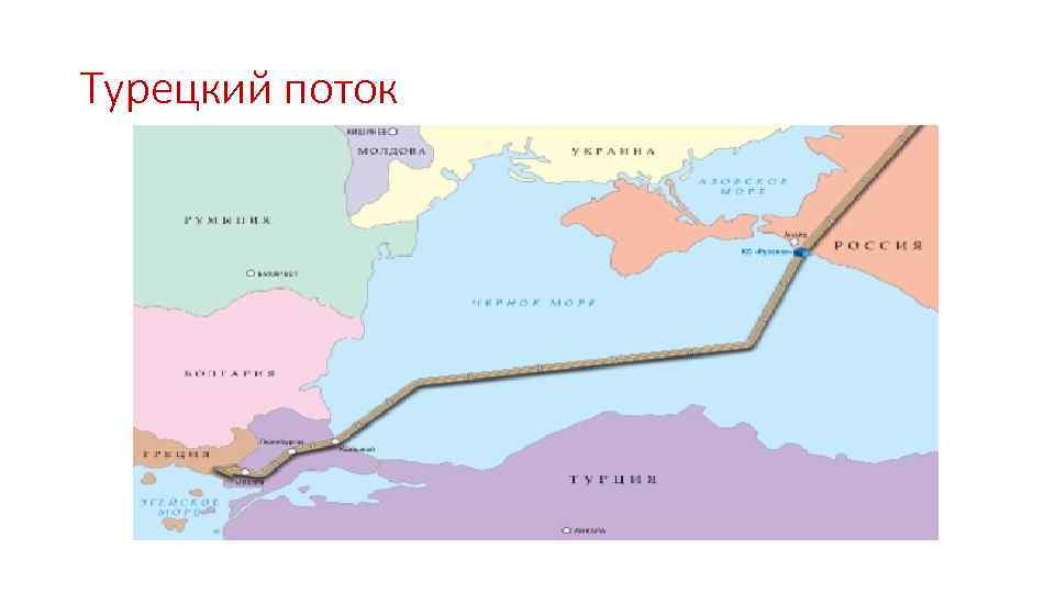 Турецкий поток 