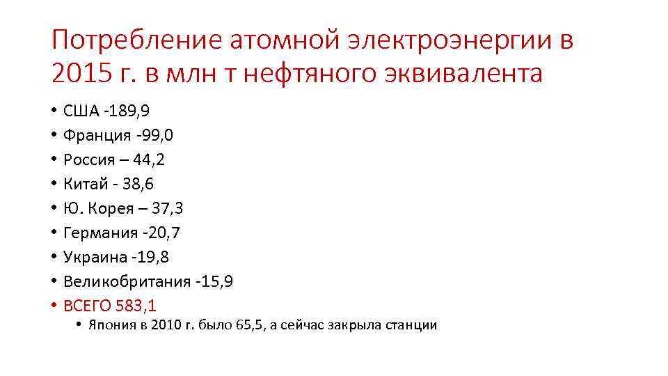 Потребление атомной электроэнергии в 2015 г. в млн т нефтяного эквивалента • • •