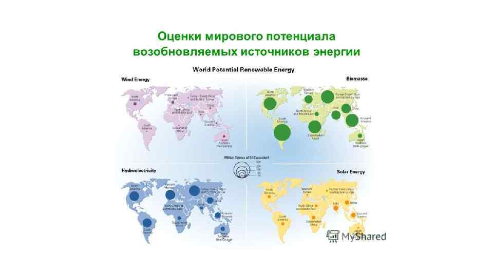 Мировой товар. Оценка потенциала возобновляемых источников. Оценки мирового потенциала возобновляемых источников энергии. Глобальный потенциал компании.