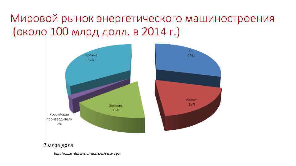 Мировой рынок энергетических ресурсов