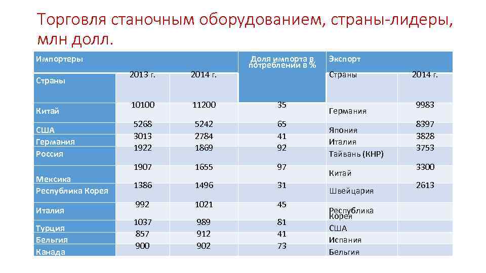 Страны лидеры культуры