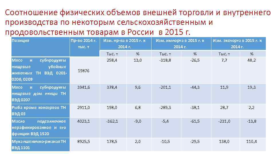 По таблицам 58 60 и рисунку 116 определите особенности внешней торговли россии