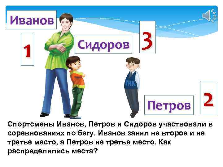 Иванов 1 Сидоров 3 Петров 2 Спортсмены Иванов, Петров и Сидоров участвовали в соревнованиях