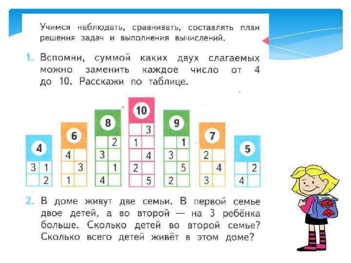 Состав числа 10 закрепление презентация. Закрепление числа 10.