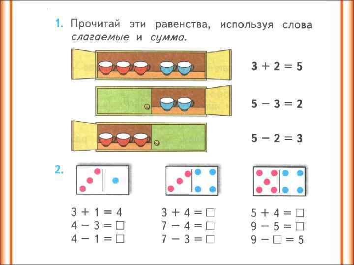 Слагаемое сумма 1 класс школа россии презентация и конспект урока