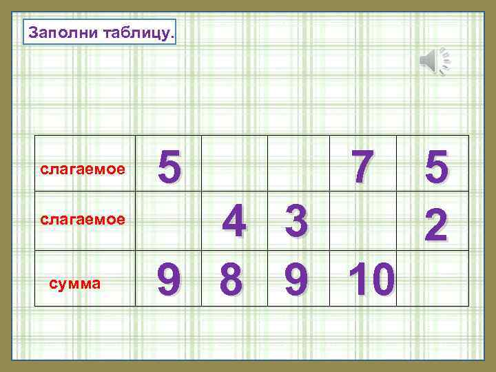 Таблица слагаемое слагаемое сумма 1 класс распечатать