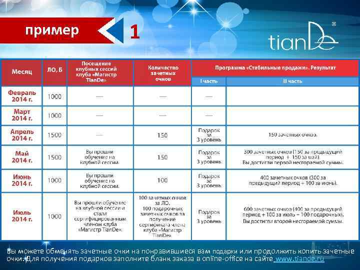 пример 1 Вы можете обменять зачетные очки на понравившиеся вам подарки или продолжить копить