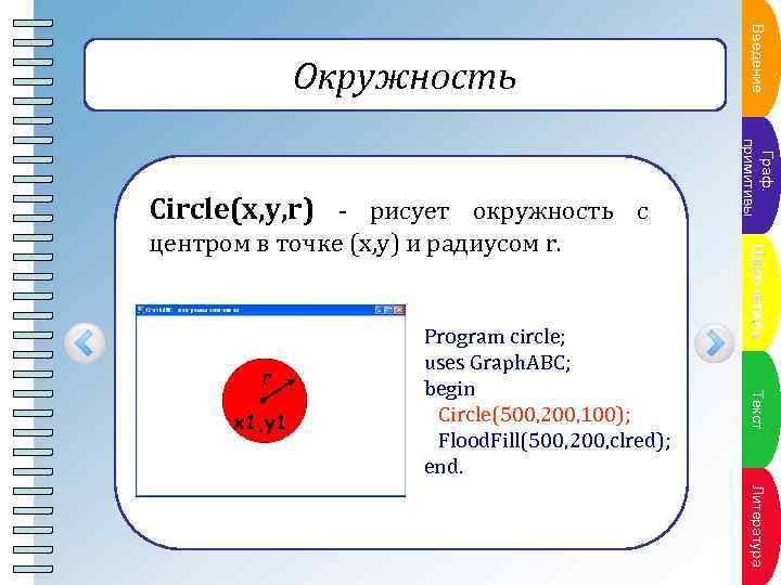 Окружность ПВнкт ение а у в ед п л ан Circle(x, y, r) -