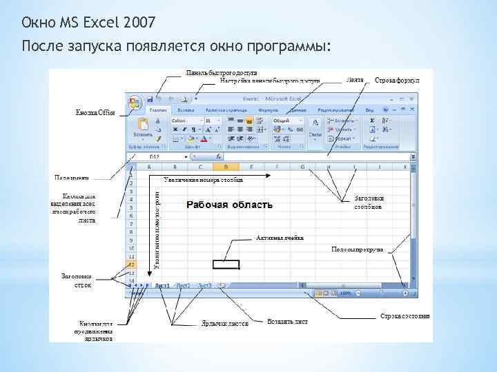 Окно MS Excel 2007 После запуска появляется окно программы: 