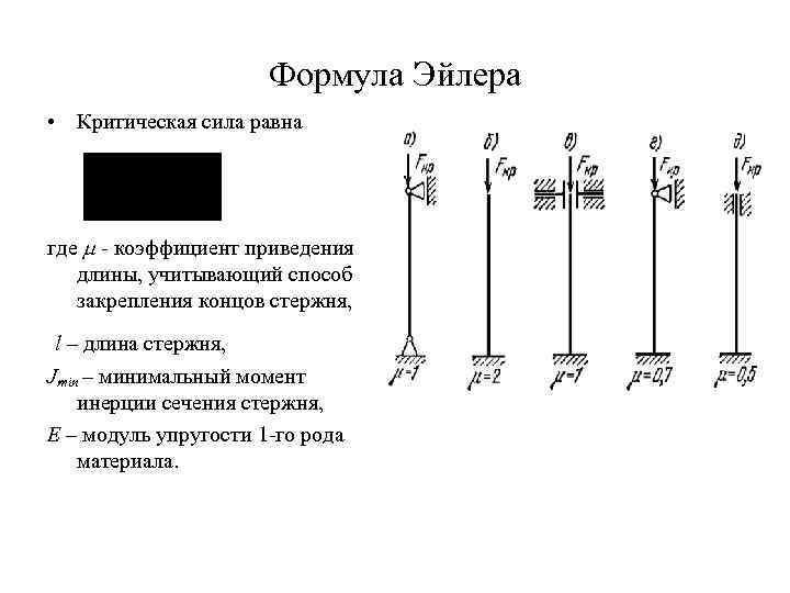 Форма потери устойчивости сжатого стержня соответствует способу закрепления показанному на схеме