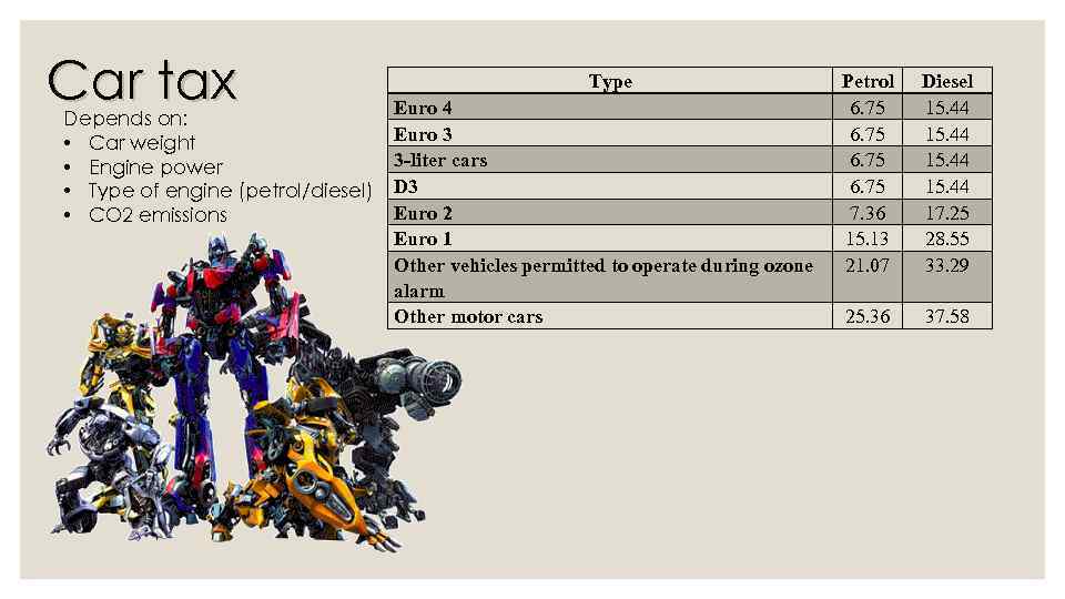 Car tax Depends on: • Car weight • Engine power • Type of engine