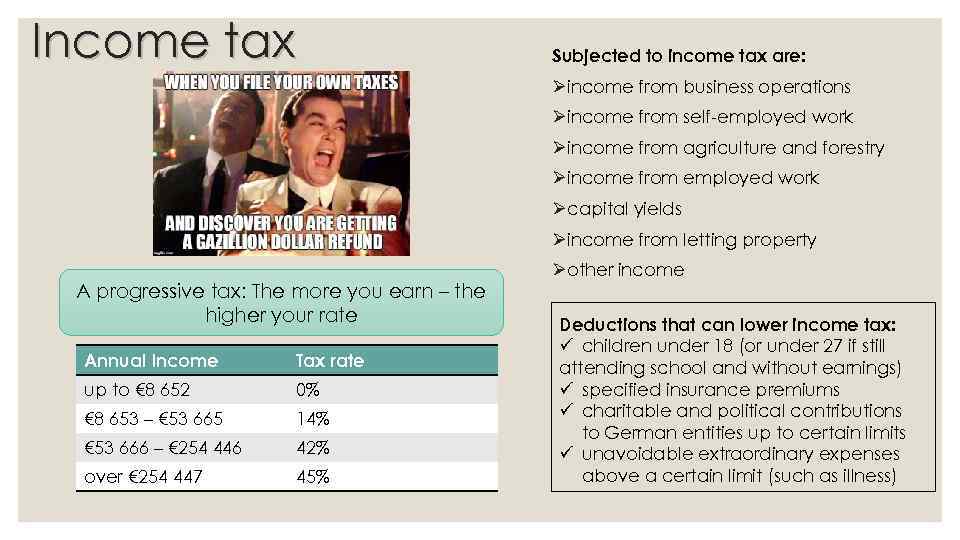 Income tax Subjected to income tax are: Øincome from business operations Øincome from self-employed