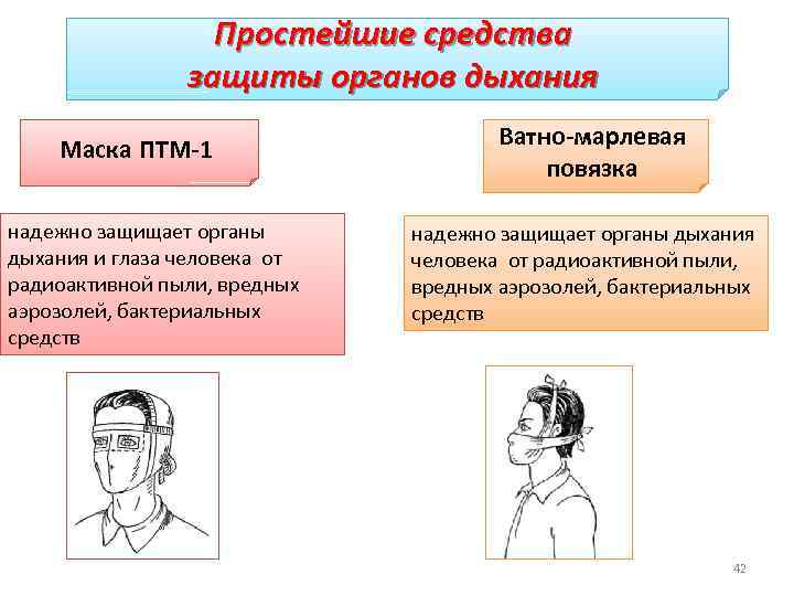 Простейшие средства защиты органов дыхания Маска ПТМ-1 надежно защищает органы дыхания и глаза человека