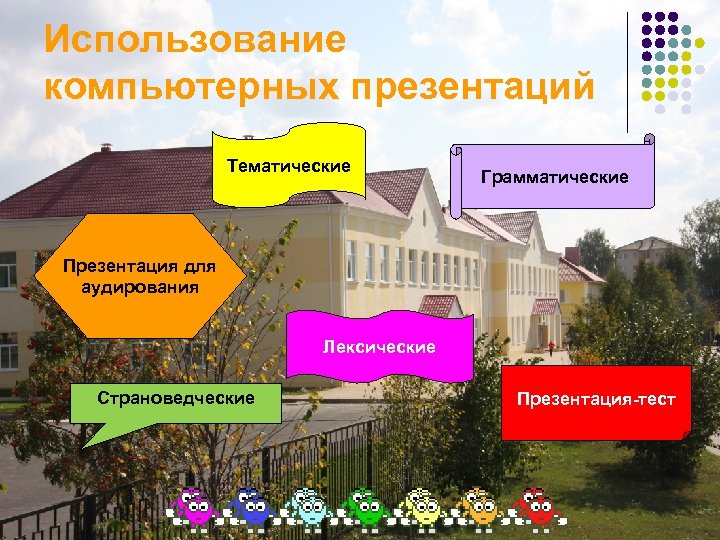 Использование компьютерных презентаций Тематические Грамматические Презентация для аудирования Лексические Страноведческие Презентация-тест 