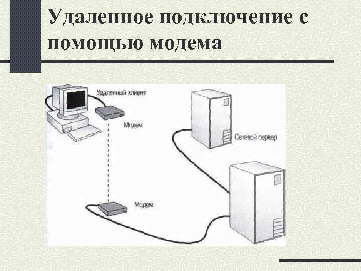 Удаленное подключение с помощью модема 