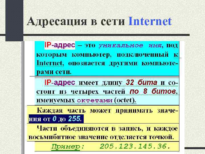 Адресация в сети Internet 