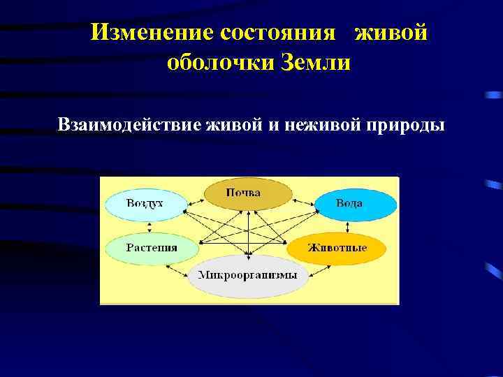 Смена состояния