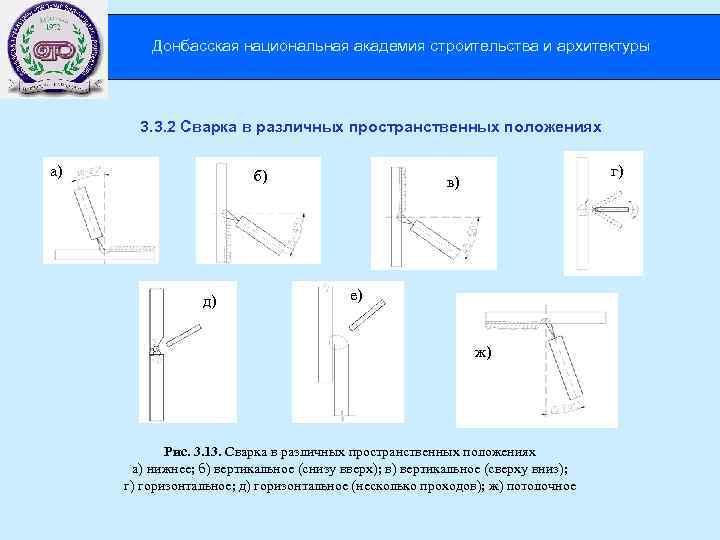 Донбасская национальная академия строительства и архитектуры 3. 3. 2 Сварка в различных пространственных положениях