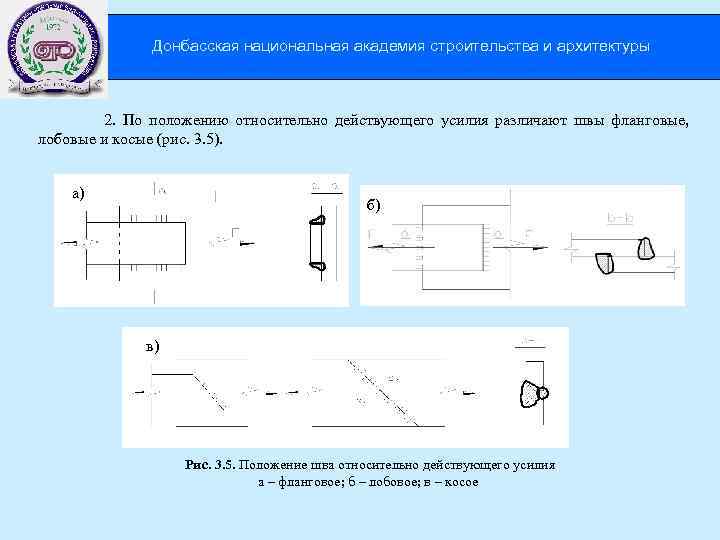 Донбасская национальная академия строительства и архитектуры 2. По положению относительно действующего усилия различают швы